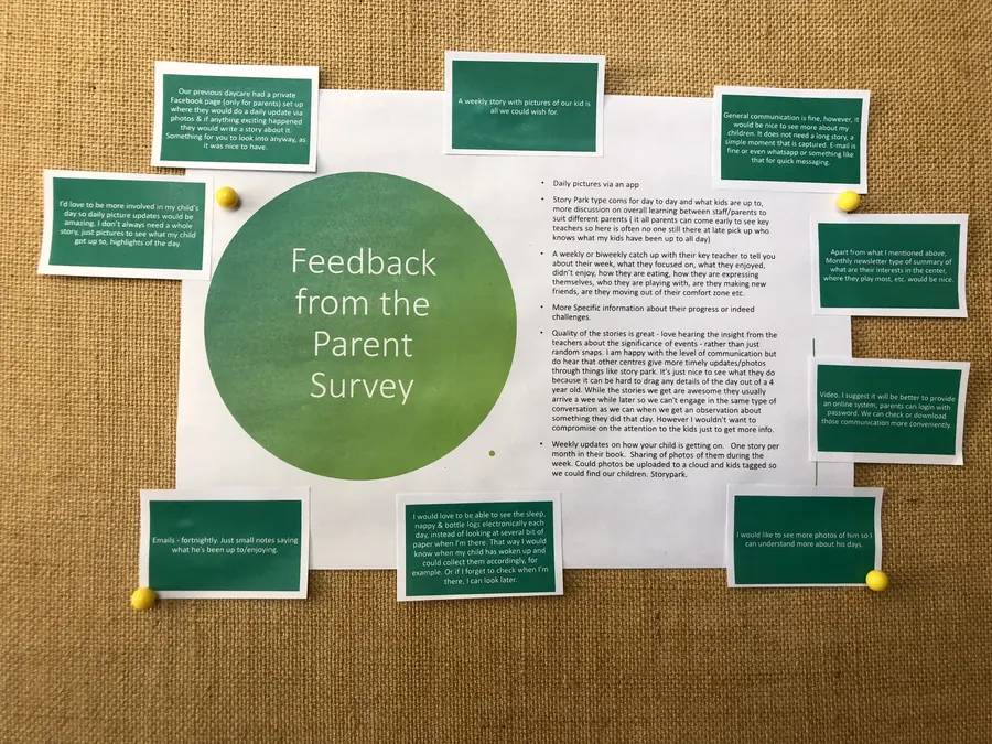 A board headed Feedback from the Parent Survey, with parents' comments pinned around it.